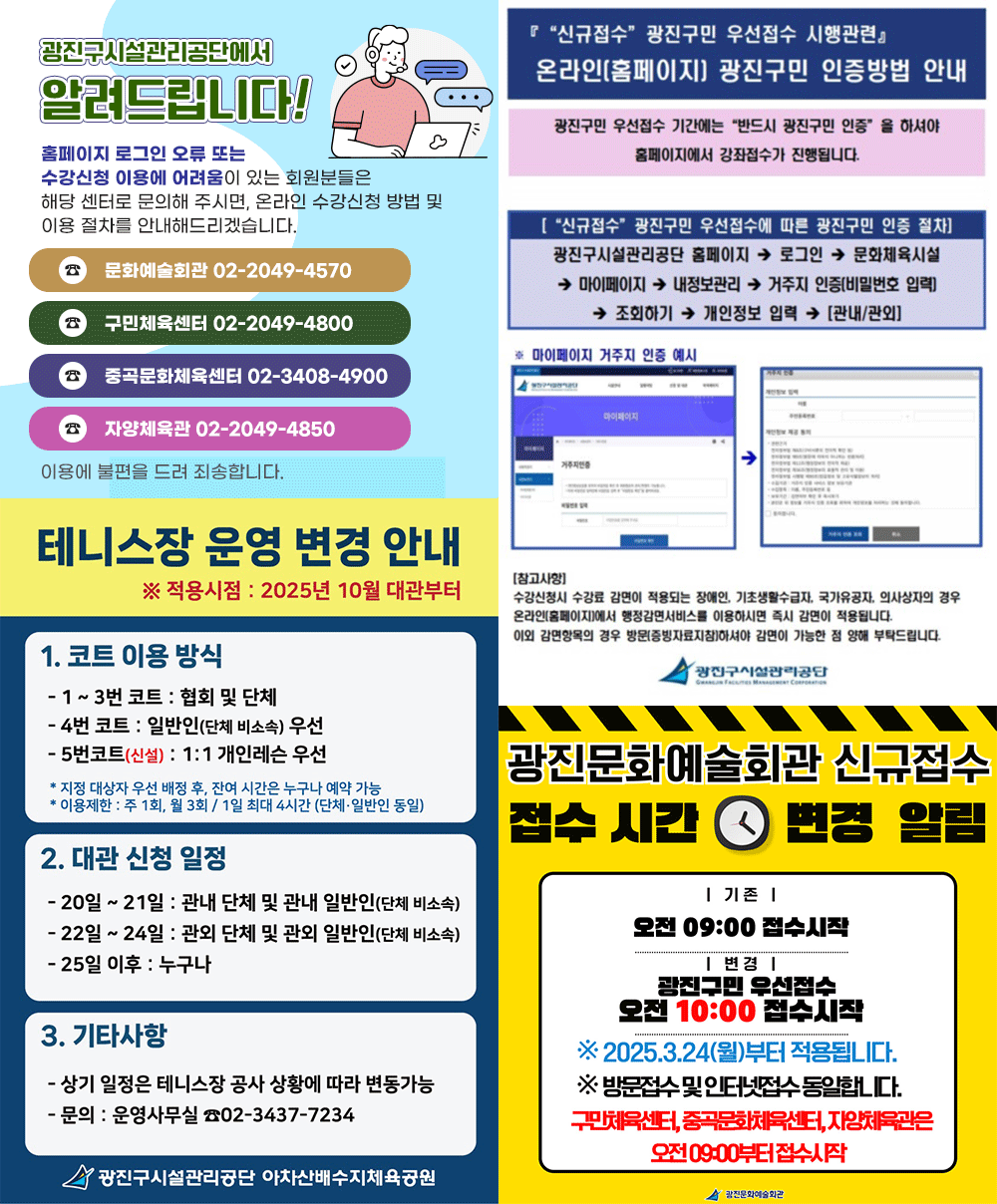 [첫번째 알림. 광진구시설관리공단에서 알려드립니다!] 문화체육시설 이용 회원 중 홈페이지 로그인 에러가 발생하는 회원분들은 수강신청을 원하시는 센터로 전화주시면 즉시 처리 해드리겠습니다. 문화예술회관 02-2049-4570 구민체육센터 02-2049-4800 중곡문화체육센터 02-3408-4900 자양체육관 02-2049-4850. 이용에 불편을 드려 죄송합니다. [두번째 알림. 신규접수 광진구민 우선접수 시행관련. 온라인 홈페이지 광진구민 인증방법 안내] 광진구민 우선접수 기간에는 반드시 광진구민 인증을 하셔야 홈페이지에서 강좌접수가 진행됩니다. | 신규접수 광진구민 우선접수에 따른 광진구민 인증절차: 광진구시설관리공단 홈페이지 → 로그인 → 문화체육시설 → 마이페이지 → 내정보관리 → 거주지인증(비밀번호 입력) → 조회하기 → 개인정보 입력 → 관내/관외 | 마이페이지 거주지 인증 예시 스크린샷 화면 | 참고사항: 수강신청시 수강료 감면이 적용되는 장애인, 기초생활수급자, 국가유공자, 의사상자의 경우 온라인(홈페이지)에서 행정감면서비스를 이용하시면 즉시 감면이 적용됩니다. 이외 감면항목의 경우 방문(증빙자료지참)하셔야 감면이 가능한 점 양해 부탁드립니다. [세번째 알림. 테니스장 운영 변경 안내] ※적용시점: 2025년 10월 대관부터 | 1. 코트 이용방식 - 1~3번 코트: 협회 및 단체 - 4번 코트: 일반인(단체 비소속) 우선 - 5번 코트(신설): 1대1 개인레슨 우선 *지정대상자 우선 배정 후, 잔여 시간은 누구나 예약 가능 *이용제한: 주1회, 월3회 / 1일 최대 4시간 (단체, 일반인 동일) | 2. 대관 신청 일정 - 20일~21일: 관내 단체 및 관내 일반인(단체 비소속) - 22일~24일: 관외 단체 및 관외 일반인(단체 비소속) - 25일 이후: 누구나 | 3. 기타사항 - 상기일정은 테니스장 공사 상황에 따라 변동가능 - 문의: 운영사무실 02-3437-7234 | 광진구시설관리공단 아차산배수지체육공원 [네번째 알림. 광진문화예술회관 신규접수 접수시간 변경 알림] 기존 오전9시 접수시작, 변경 광진구민 우선접수 오전10시 접수시작. ※2025년 3월 24일 월요일부터 적용됩니다. ※방문접수 및 인터넷접수 동일합니다. 구민체육센터, 중곡문화 오전9시부터 접수시작체육센터, 자양체육관은 오전9시부터 접수시작